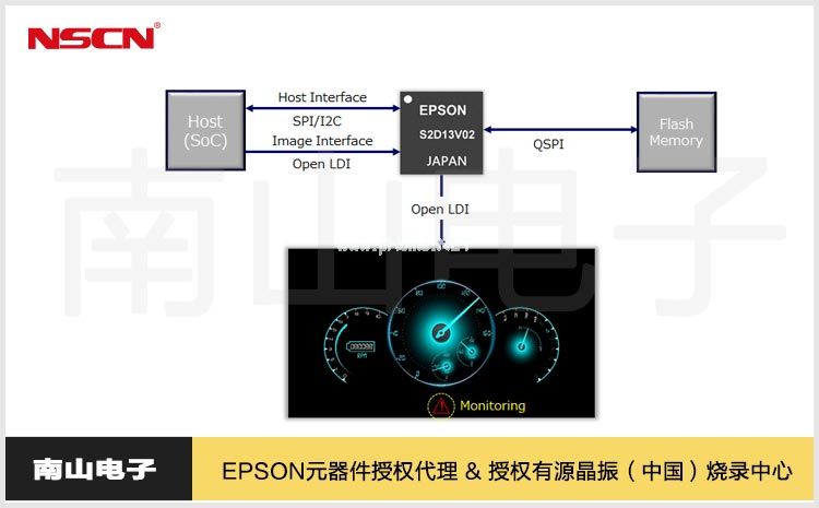 凯发电子显示芯片S2D13V02如何在车载显示器中增强安全显示功能
